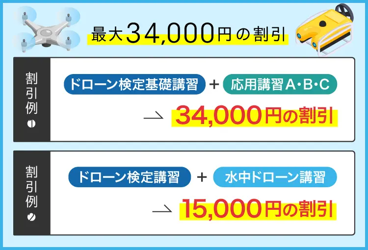 最大34,000円の割引