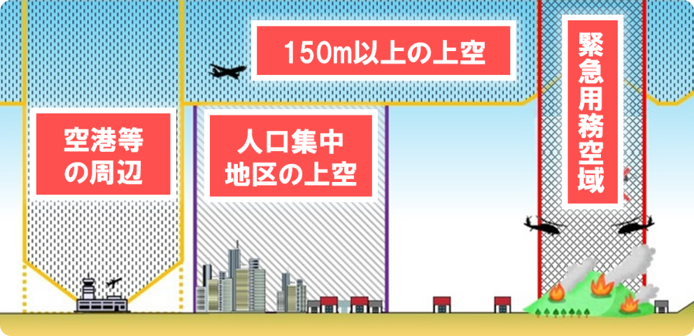 ドローン飛行制限区域の図